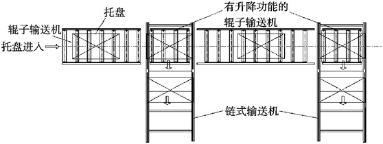 滾筒輸送線