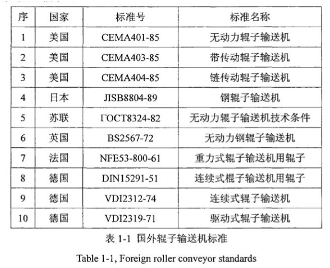 滾筒標準